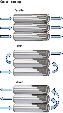 Intercooler routing